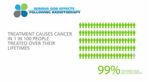 乳腺癌放射治疗——副作用