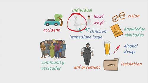 什么是公共卫生