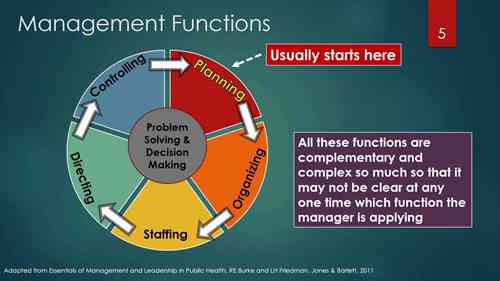 公共卫生管理职能