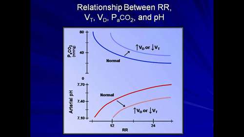 机械通气讲座 08 呼吸机设置