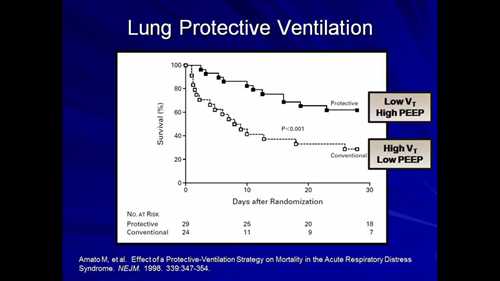 机械通气讲座 09 肺保护性通气