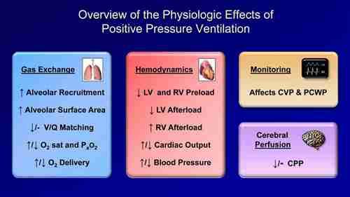 机械通气讲座 10 生理结果
