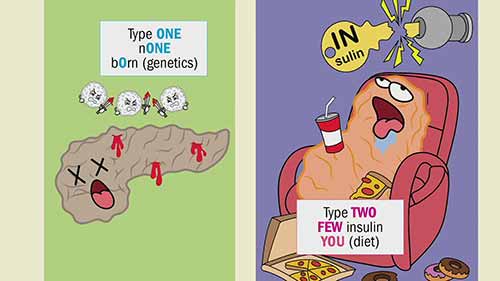 1型和2型糖尿病的护理