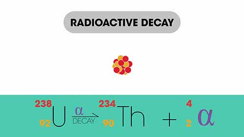 放射性衰变方程