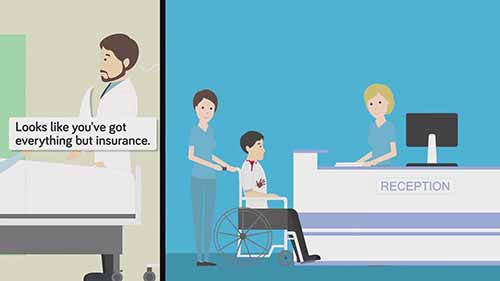 美国医疗保健体系