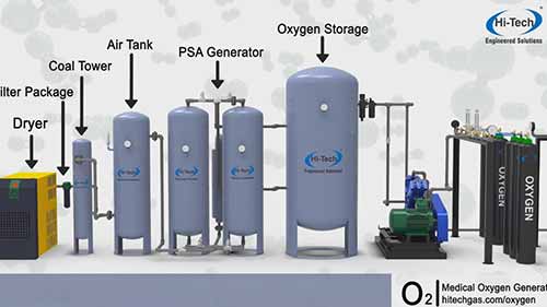 医用制氧设备