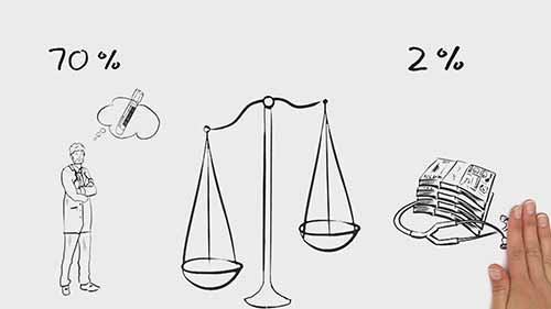 体外诊断的价值