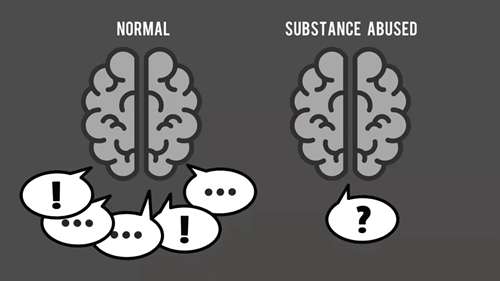 青少年健康：药物滥用的危害性