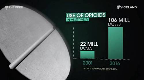 澳大利亚的处方药危机