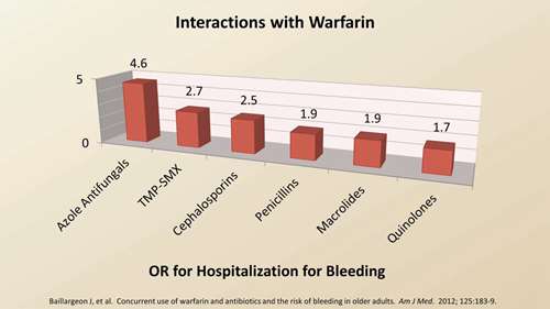 抗生素的副作用与毒性