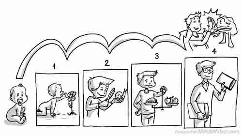 皮亚杰的认知发展理论