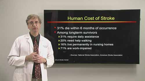 预防中风和急性治疗