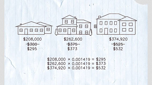 房地产评估与税收