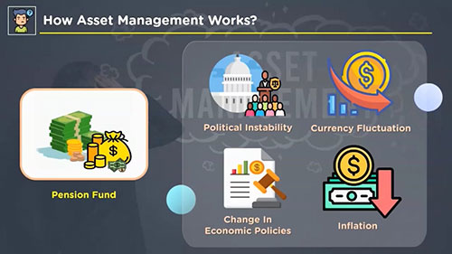 什么是资产管理