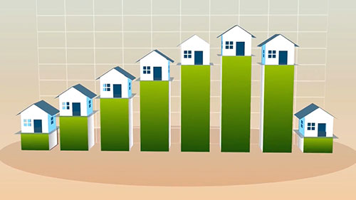 如何评估房地产的市值