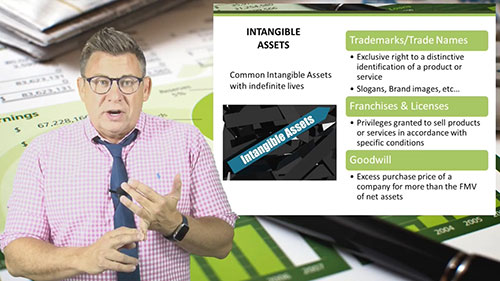 无形资产：商誉