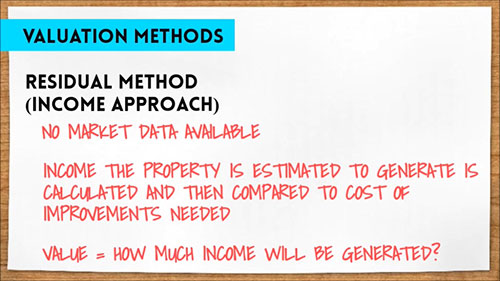 房地产评估方法