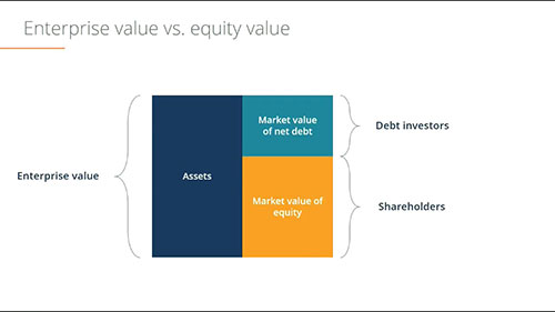 股权价值与企业价值