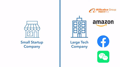 金融科技竞争的重要性