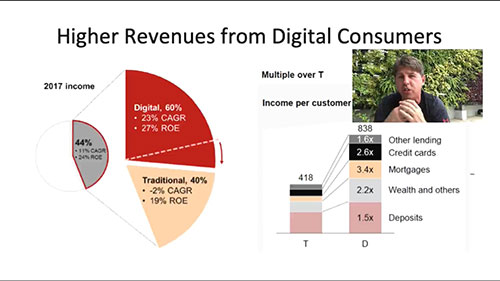 金融科技与金融服务 02