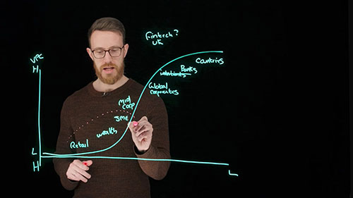 金融科技的市场前景