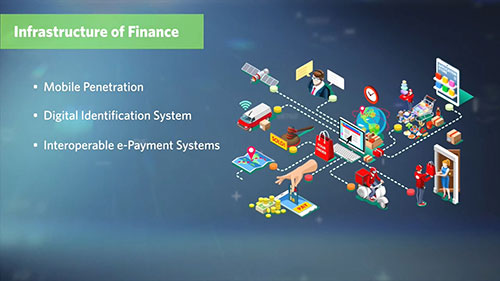 金融科技创新策略