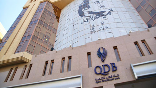 卡塔尔的金融与技术