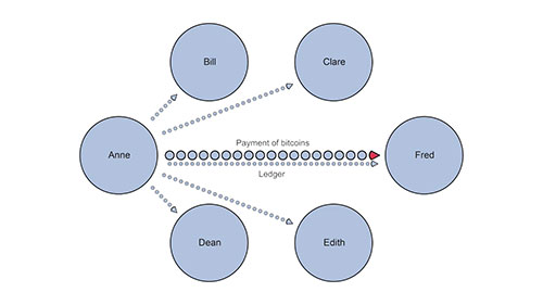 数字货币的原理和特点