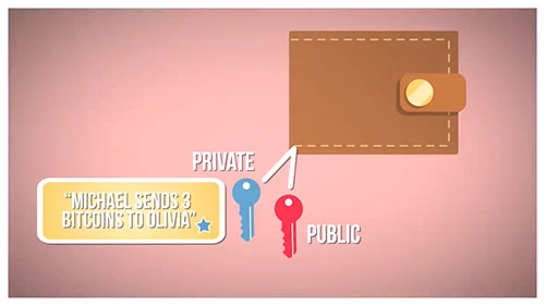 比特币与加密货币