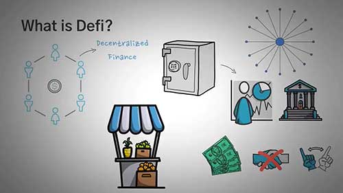 什么是去中心化金融