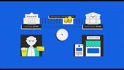 银行卡支付的原理