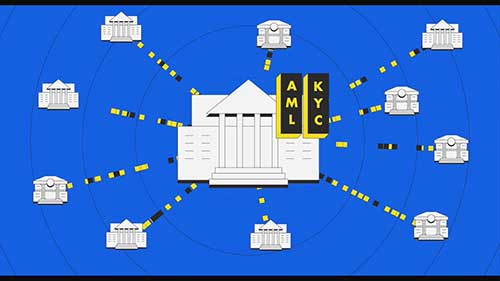 金融服务的身份识别