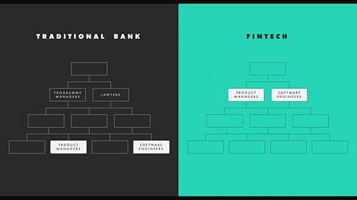 传统银行的挑战