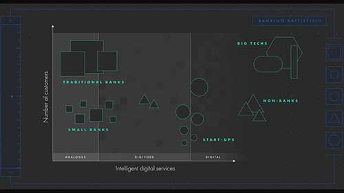 未来的银行生态系统