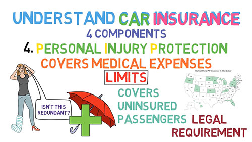 汽车保险基础知识