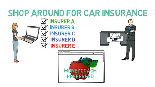 如何购买国外汽车保险