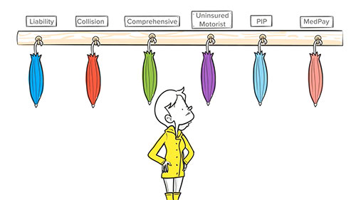 汽车责任险与全险