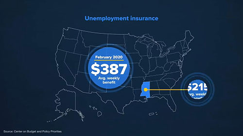 美国与别国失业保险对比