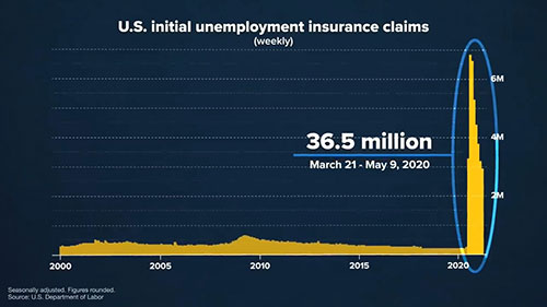 美国失业制度为何失灵