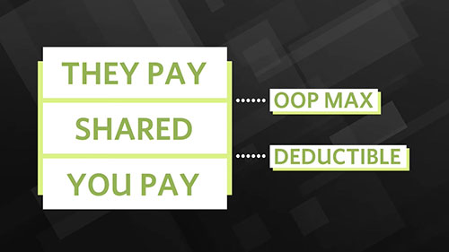 健康保险如何运作