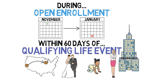 如何办理美国健康保险