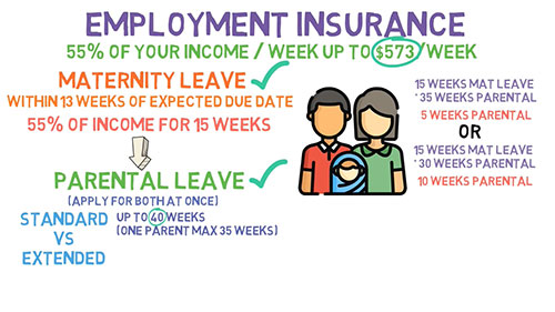 加拿大生育津贴