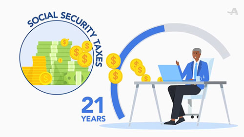 美国社会养老保险制度