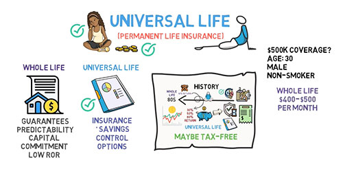 加拿大万能寿险