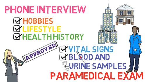 长期残疾保险 02