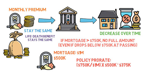 国外抵押贷款保险