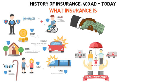 保险的发展历程