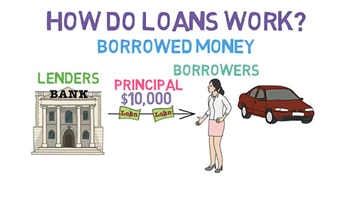 贷款的基础知识 01