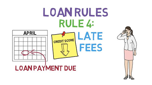 贷款的基础知识 03
