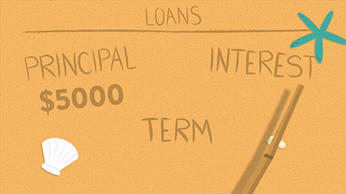 通货膨胀与消费贷款